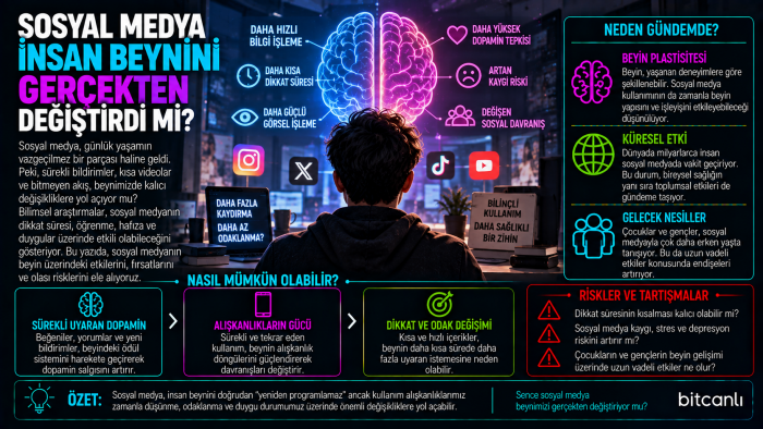 Sosyal Medya İnsan Beynini Gerçekten Değiştirdi mi?